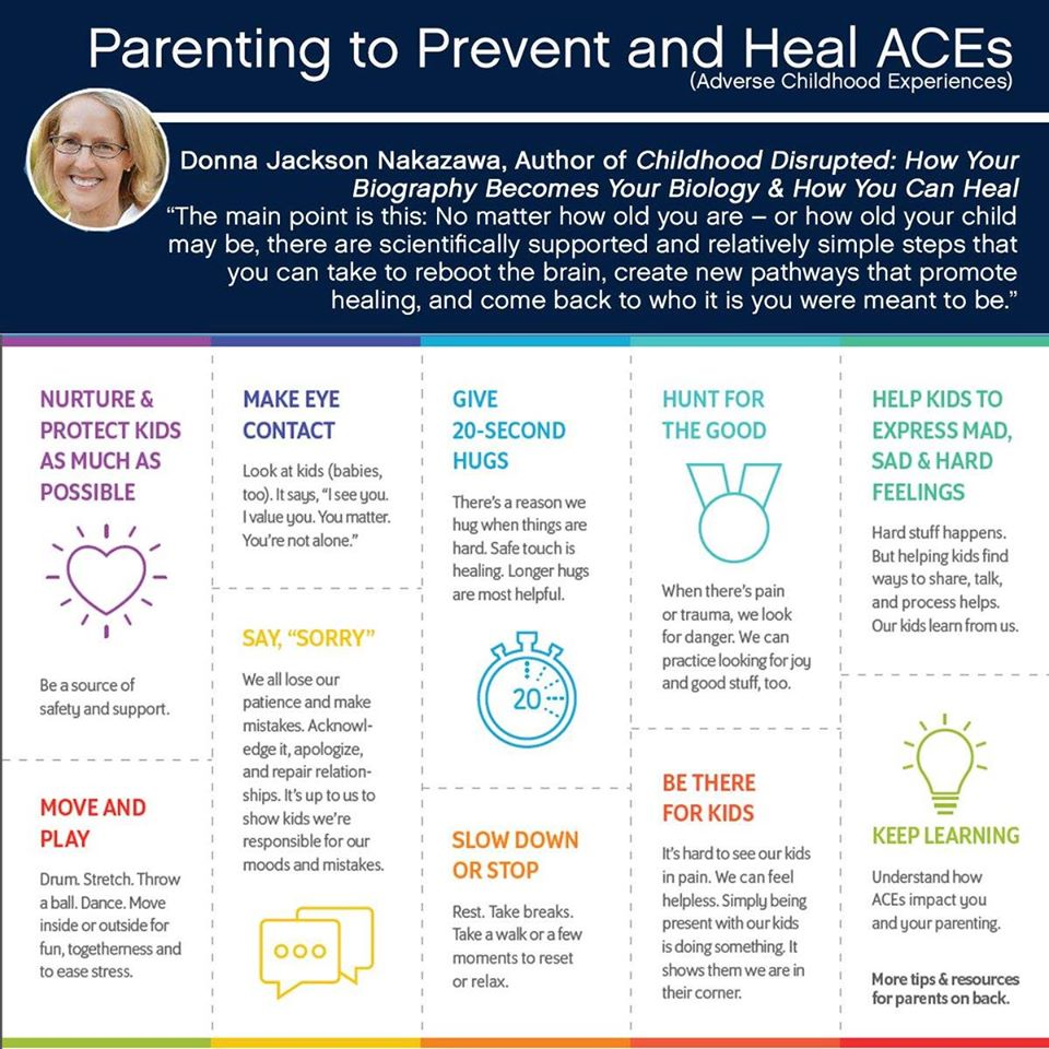 Infographic with ten parenting strategies to prevent and heal adverse childhood experiences, featuring a quote from author Donna Jackson Nakazawa.