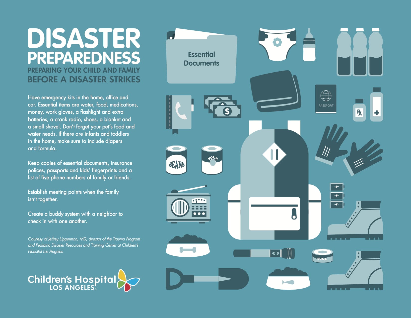 Infographic showing disaster preparedness items including emergency supplies, documents, medications, food, water, tools, and first aid kit arranged around a central backpack.