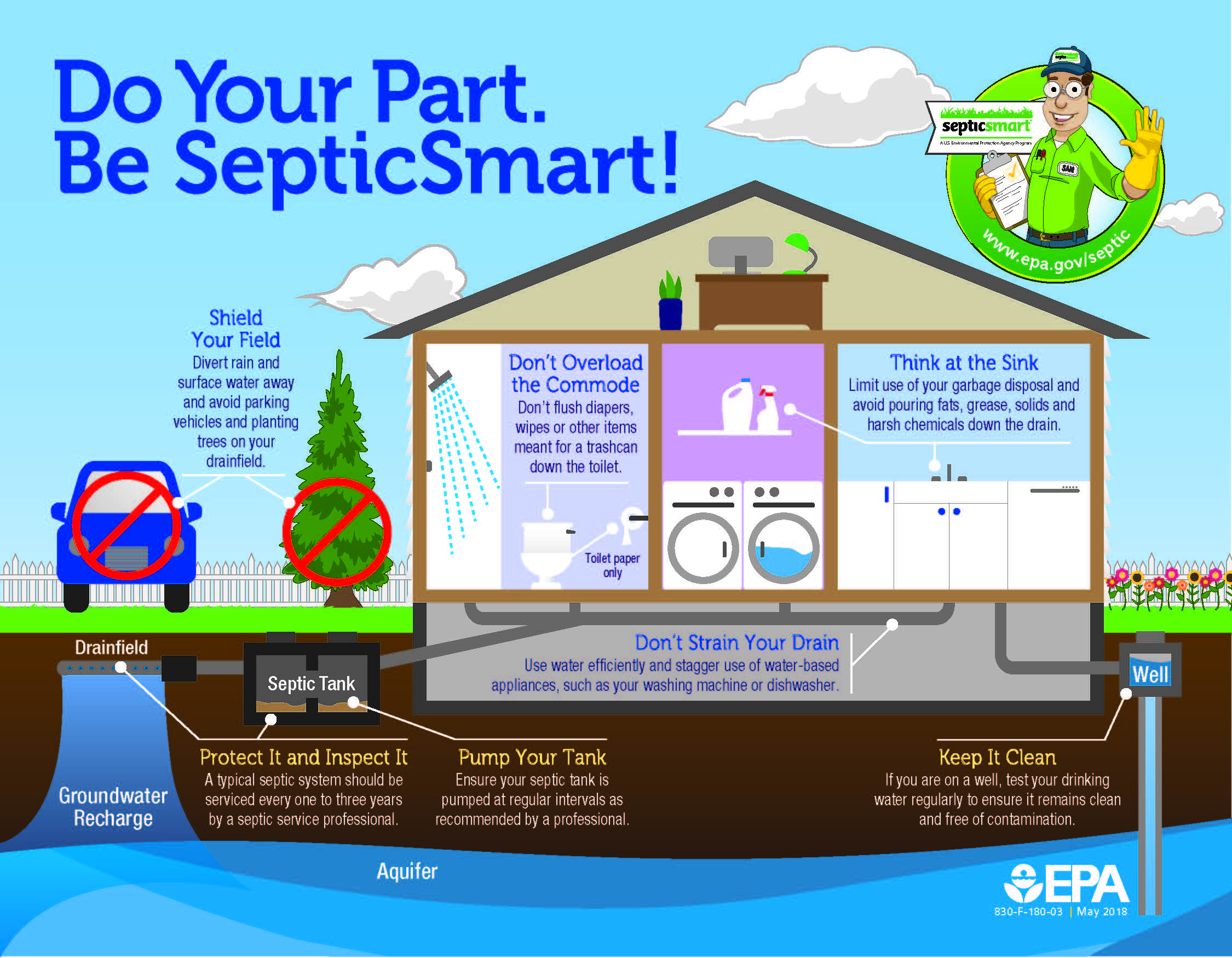 Educational infographic showing cross-section of house with septic system underground and tips for proper septic maintenance.