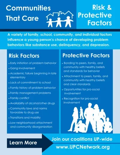 Infographic showing risk and protective factors that influence youth behavior in communities, with a silhouette of a diverse family group at the bottom.
